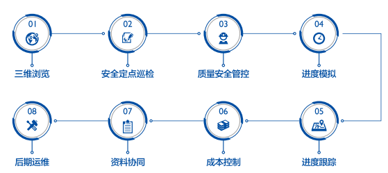 BIM5D應(yīng)用