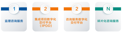 基于“1+2+N”管理模式的建設(shè)工程全過程集成項目數(shù)字化交付（ IPDD）