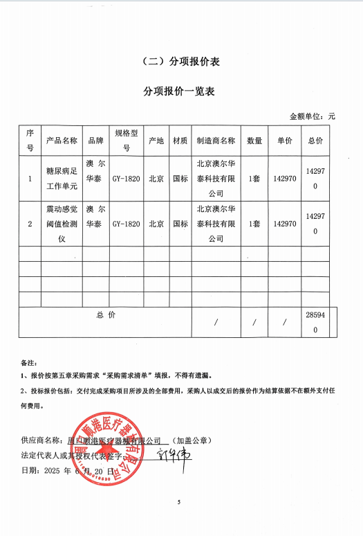 鄲城縣中醫(yī)院醫(yī)療設(shè)備購(gòu)置項(xiàng)目成交公告
