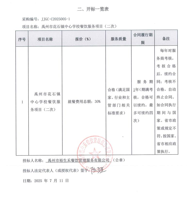 禹州市花石鎮(zhèn)中心學(xué)校餐飲服務(wù)項目（二次）  評標(biāo)公示